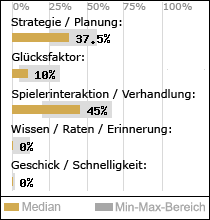 Spielinhalte