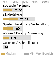 Spielinhalte