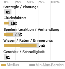 Spielinhalte