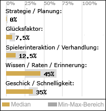Spielinhalte
