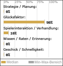 Spielinhalte