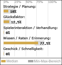 Spielinhalte