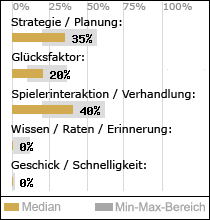 Spielinhalte