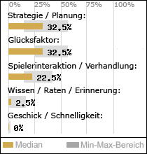 Spielinhalte
