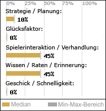 Spielinhalte