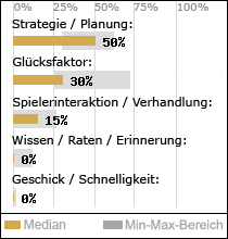 Spielinhalte