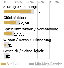 Spielinhalte