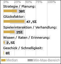 Spielinhalte