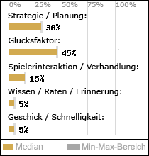 Spielinhalte