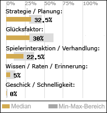Spielinhalte