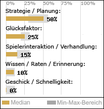 Spielinhalte