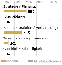 Spielinhalte