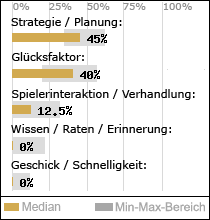 Spielinhalte