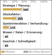 Spielinhalte