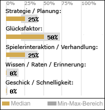 Spielinhalte