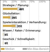 Spielinhalte