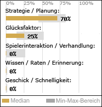 Spielinhalte
