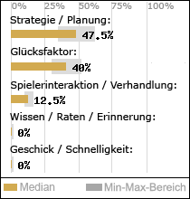 Spielinhalte