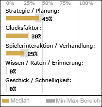 Spielinhalte