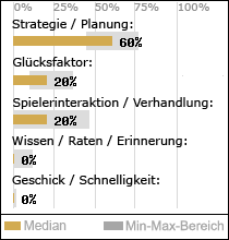 Spielinhalte