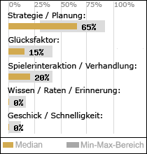 Spielinhalte