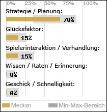Spielinhalte