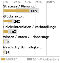Spielinhalte