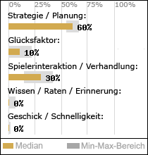 Spielinhalte