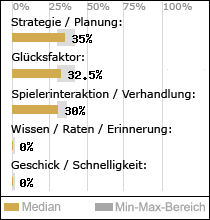 Spielinhalte