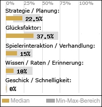 Spielinhalte