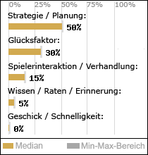 Spielinhalte