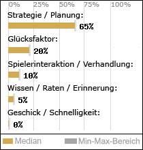 Spielinhalte