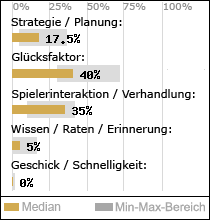 Spielinhalte