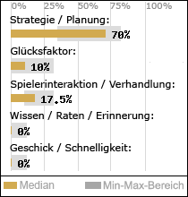 Spielinhalte