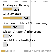 Spielinhalte
