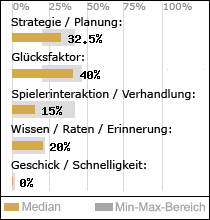 Spielinhalte