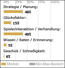 Spielinhalte
