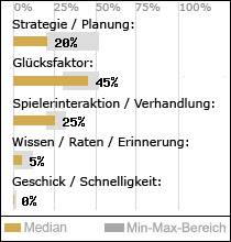 Spielinhalte