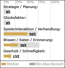 Spielinhalte