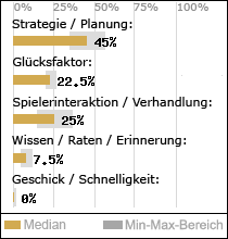 Spielinhalte
