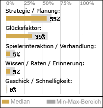 Spielinhalte