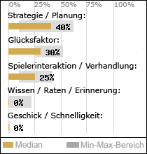 Spielinhalte
