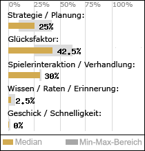 Spielinhalte