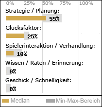 Spielinhalte