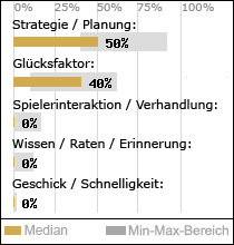 Spielinhalte