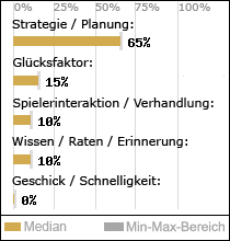 Spielinhalte