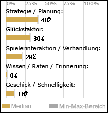 Spielinhalte