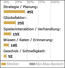 Spielinhalte