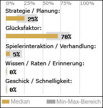 Spielinhalte