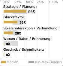 Spielinhalte